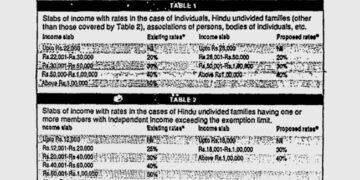 Income Tax Slabs In Budget 1992 Goes Viral On Internet Before Budget 2023 Announcement